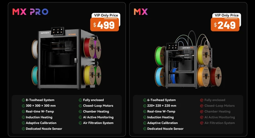 InfiMechs offizieller Modellvergleich: der geschlossene MX Pro mit 8 Toolheads für 499 $ neben dem offenen MX mit 6 Toolheads für 249 $, mit Feature-Checklisten pro Modell