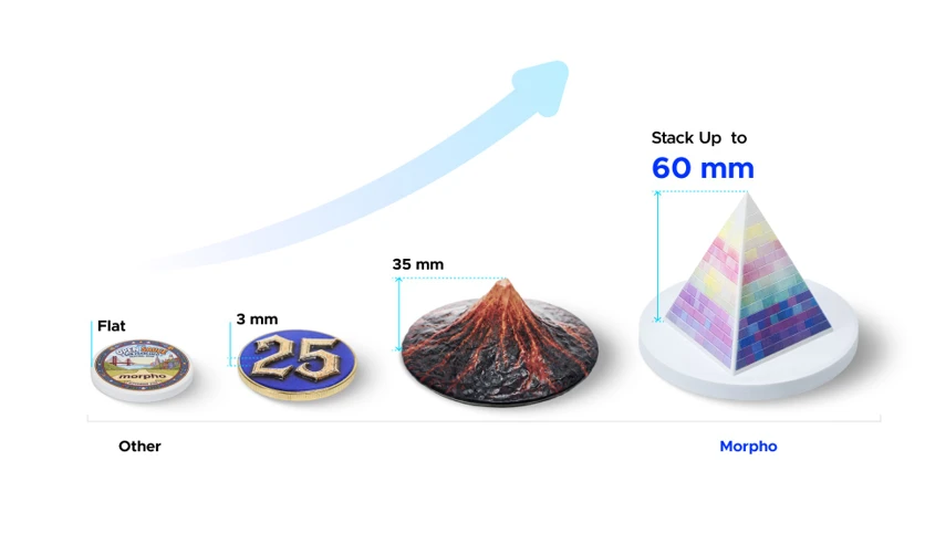 El propio gráfico comparativo de altura de textura de Morpho: competidores entre plano y 3 mm, una muestra impresa de un volcán de 35 mm y el máximo de 60 mm