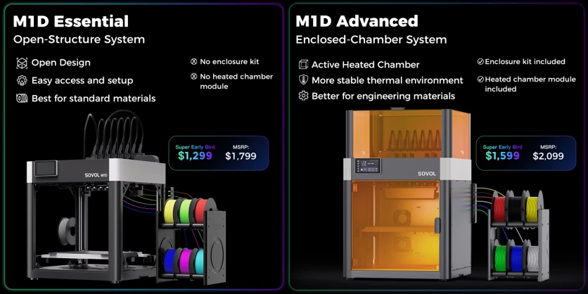 El desglose oficial de Sovol con los dos modelos: la M1D Essential de estructura abierta a 1.299 $ Super Early Bird y la M1D Advanced de cámara cerrada a 1.599 $, cada una con sus módulos incluidos
