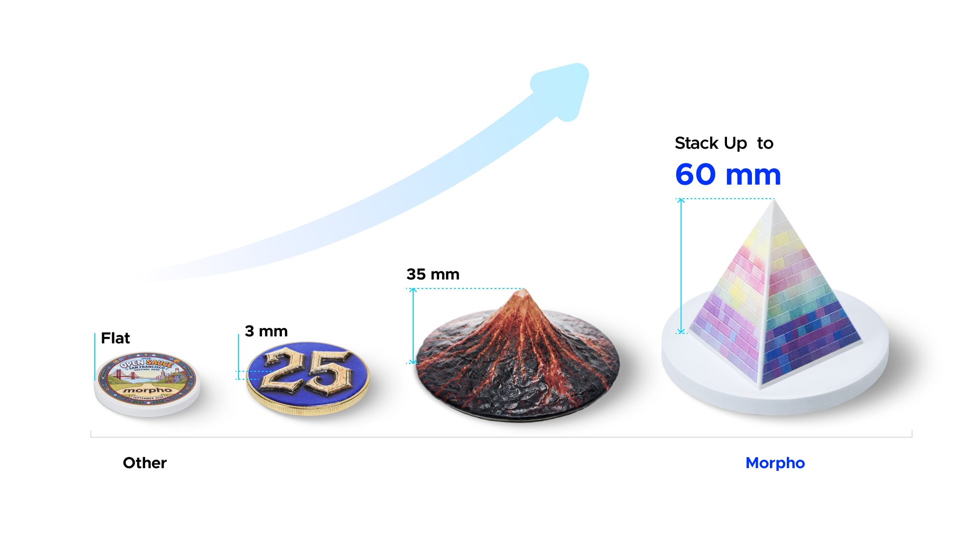 Morpho's own texture-height comparison graphic: competitors at flat to 3 mm, a 35 mm printed volcano sample, and a rendered pyramid illustrating the claimed 60 mm ceiling